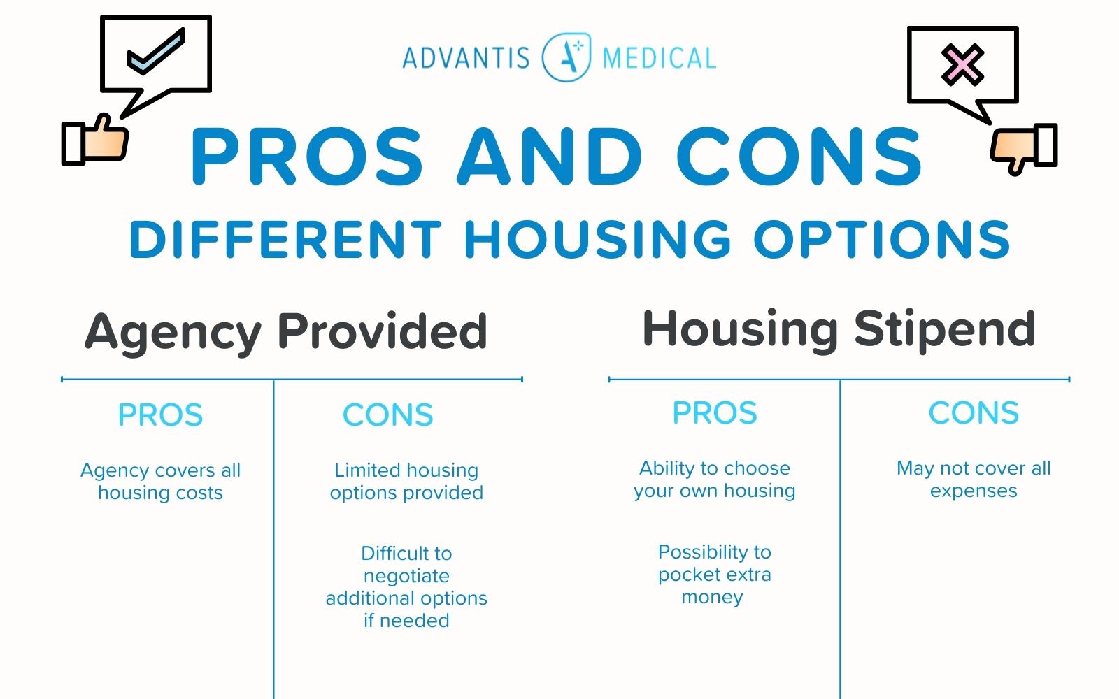 6 Best sites to Find Travel Nurse Housing